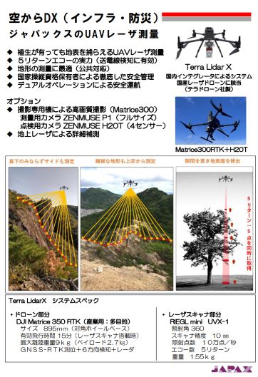 ジャパックスのUAVレーザ測量